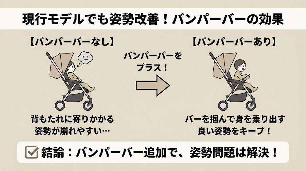 オルフェオバンパーバーの効果