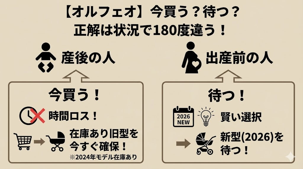 産後の人： 待っている時間がもったいない！「在庫がある旧型」を今すぐ確保すべき

出産前の人： 新型（2026年モデル）を待つのが賢い選択