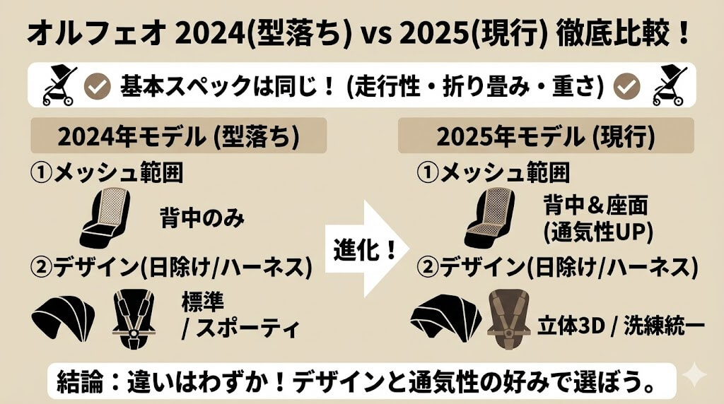 機能差はごくわずか？2024年モデルと2025年モデルの徹底比較