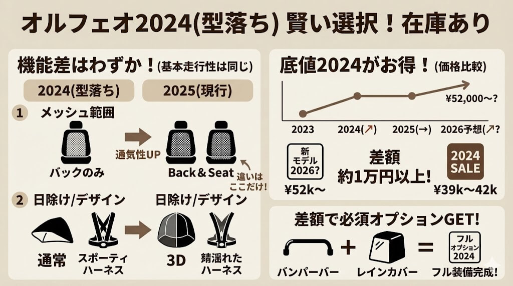 オルフェオ2024在庫あり！あえて型落ちを狙う賢い選択