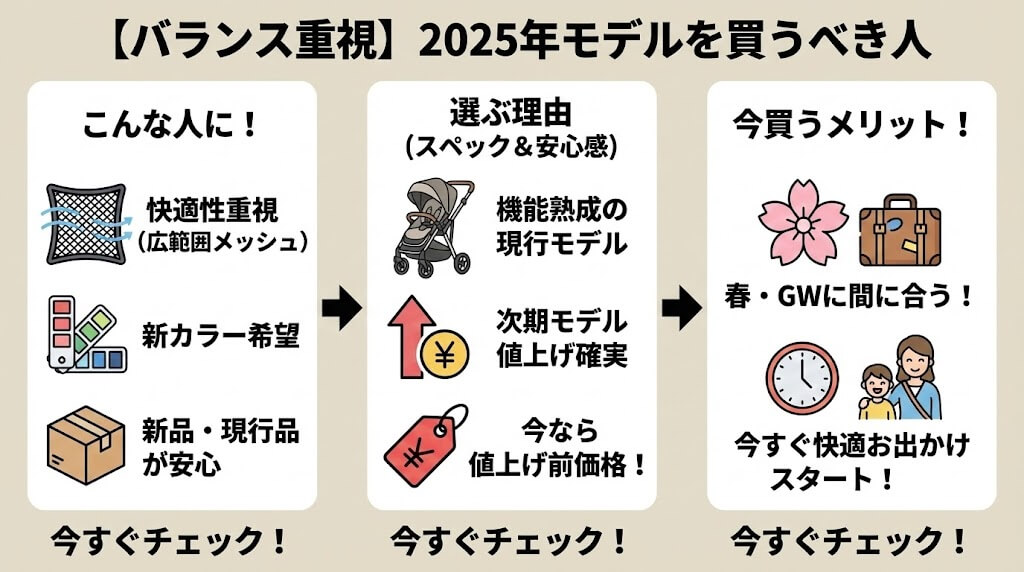 【バランス重視】2025年モデルを買うべき人：スペックと在庫の安心感