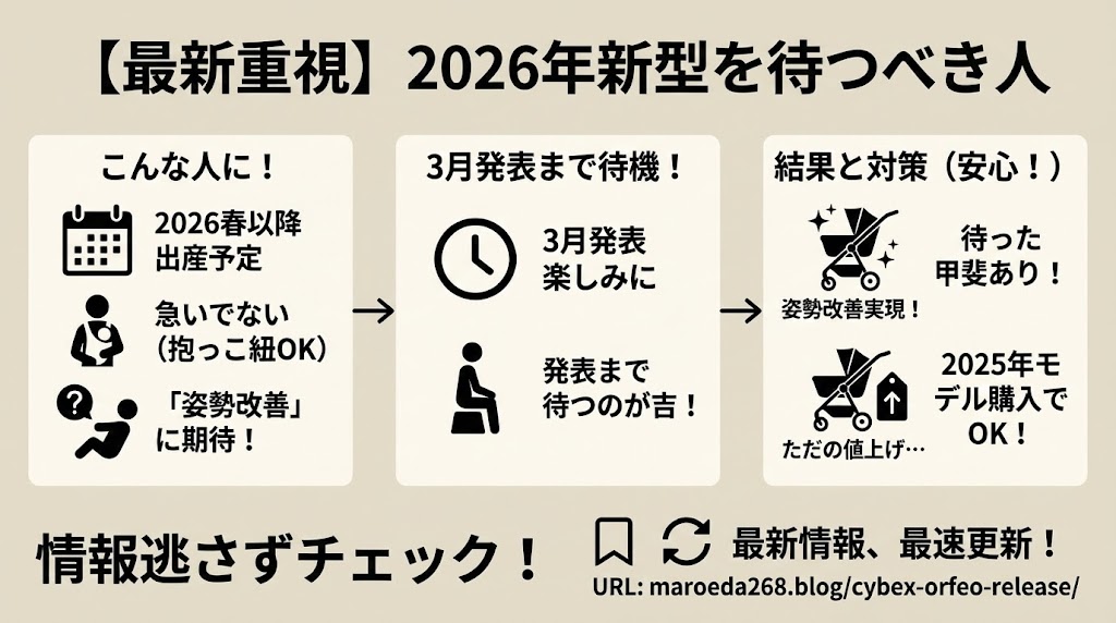 【最新重視】2026年新型を待つべき人：出産予定日が2026年4月以降