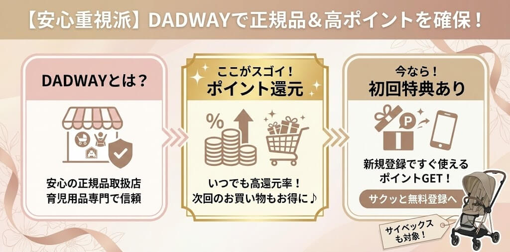 【安心重視】DADWAYでポイントと正規品の保証を確保