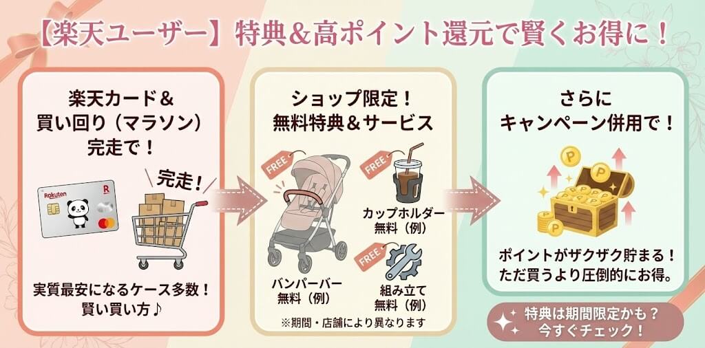 【楽天ユーザー】特典付き・ポイント還元率の高い楽天市場で買う