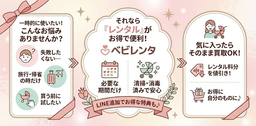 サイベックスベビーカーを一時的に使いたい場合はレンタルもお得