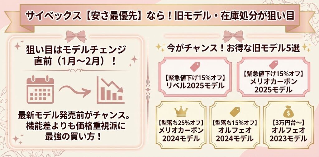 【安さ最優先】旧モデル・モデルチェンジ直前の在庫処分品を狙う