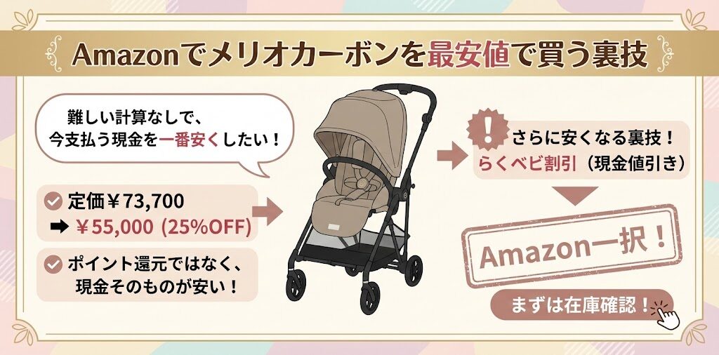 Amazon(最安値の筆頭!迷ったらココ)