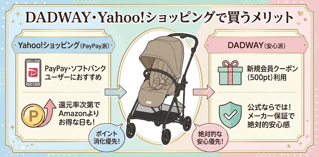 DADWAY・Yahoo!ショッピング(PayPay派・クーポン次第)
