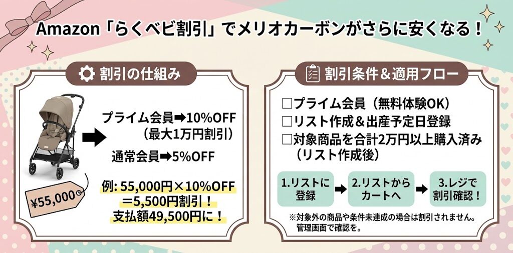 メリオカーボンがAmazonでさらに最大1万円も安くなる条件