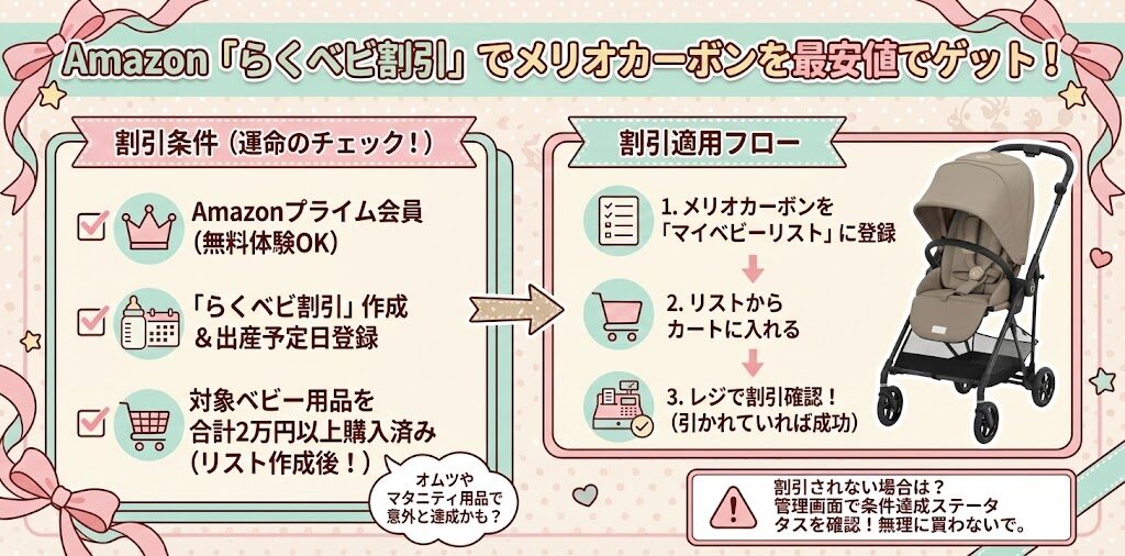 あなたはらくベビ割引の対象?運命のチェックリスト