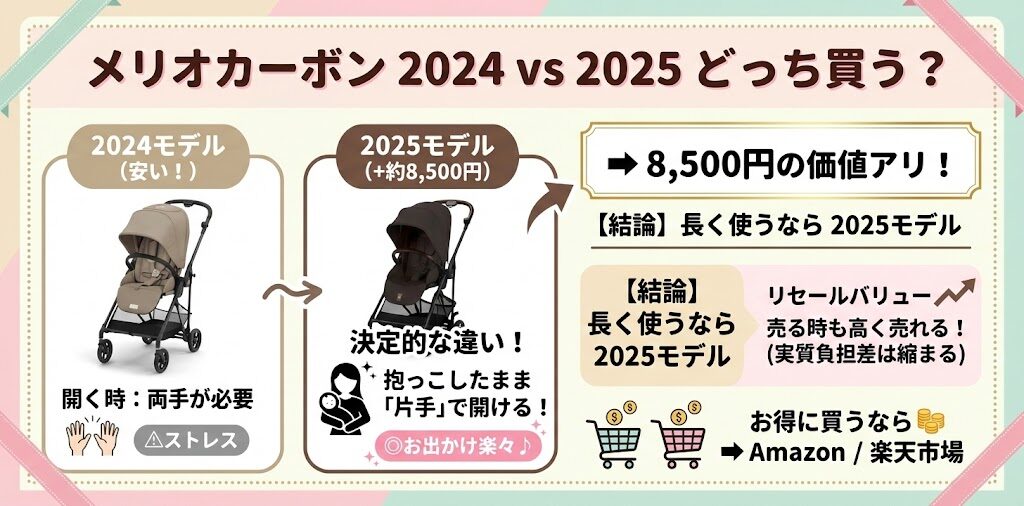 最新メリオカーボン2025が15%OFF!値段差8,500円ならアリ?