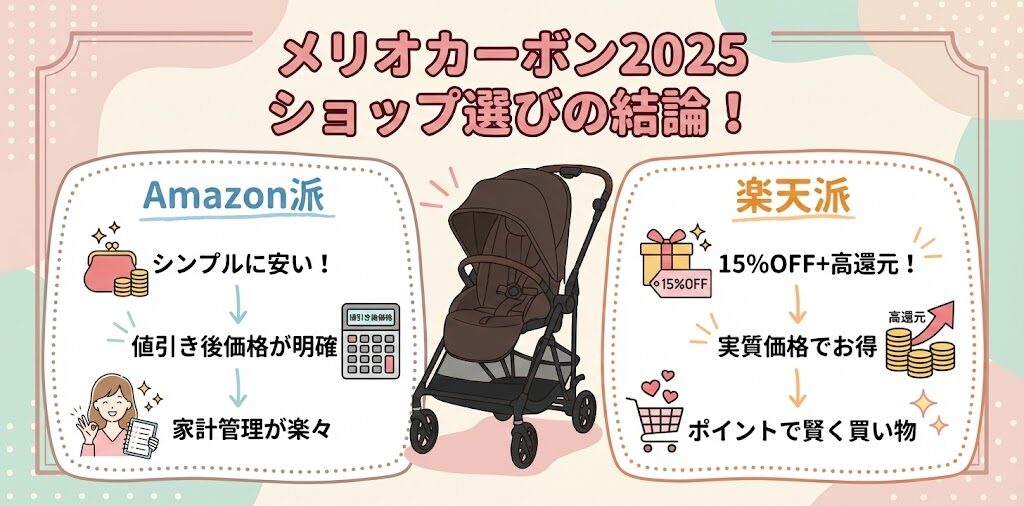 【結論】2025モデルを買うならAmazonか楽天市場の2択