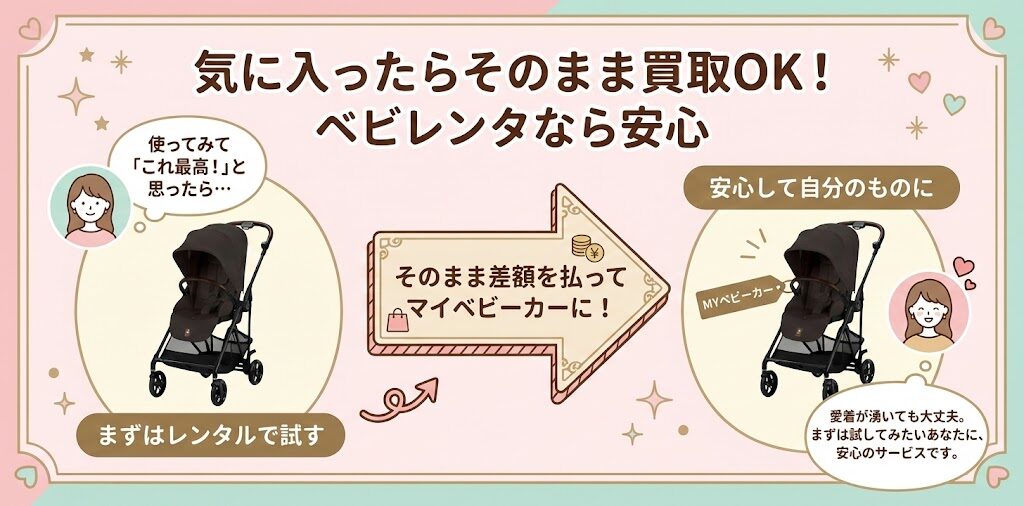 気に入ったらそのまま買取もできるから安心