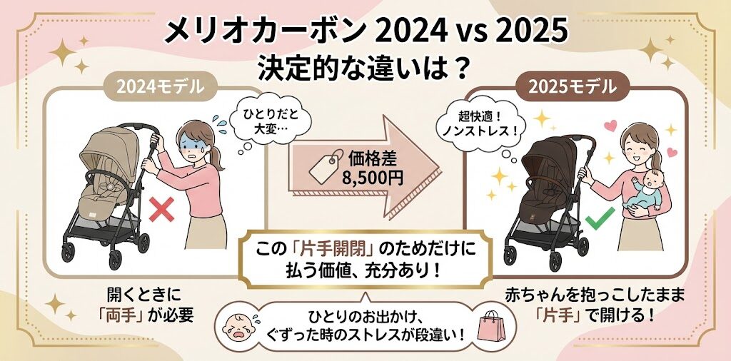 8,500円の差額を払う価値はある?決定的な違いは「片手開閉」