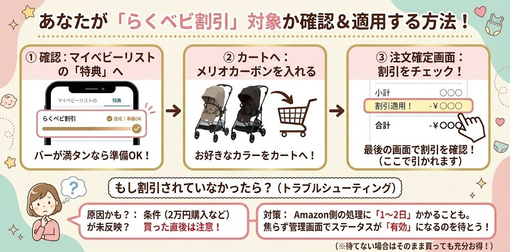 あなたが らくベビ割引の対象か確認する方法