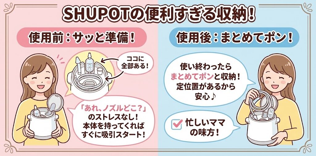 シュポットの部品収納