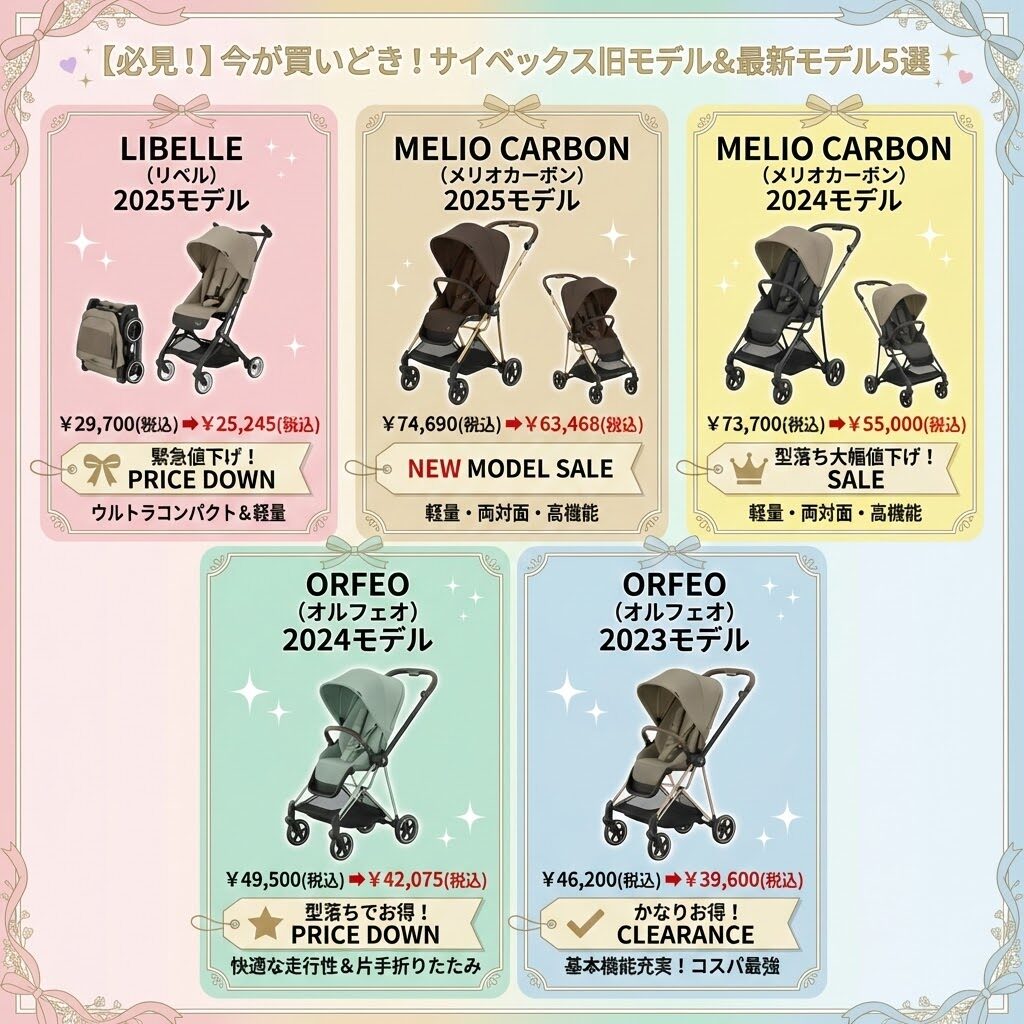 今安く買えるサイベックスの旧モデル