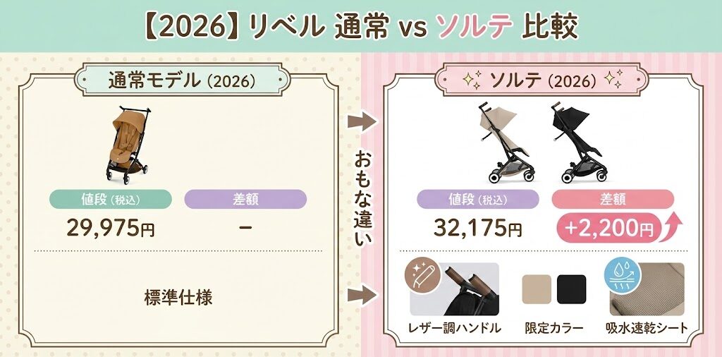 新ラインナップ「ソルテ(Solte)」登場