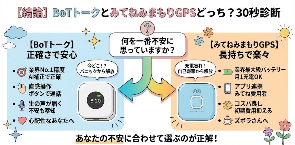 【結論】BoTトークとみてねみまもりGPSどっち?30秒でわかる!おすすめ診断