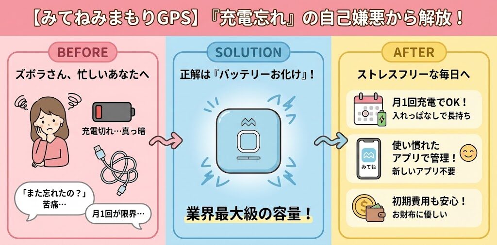 「充電忘れてた!」で自己嫌悪に陥りたくないズボラさんにはみてねみまもりGPS