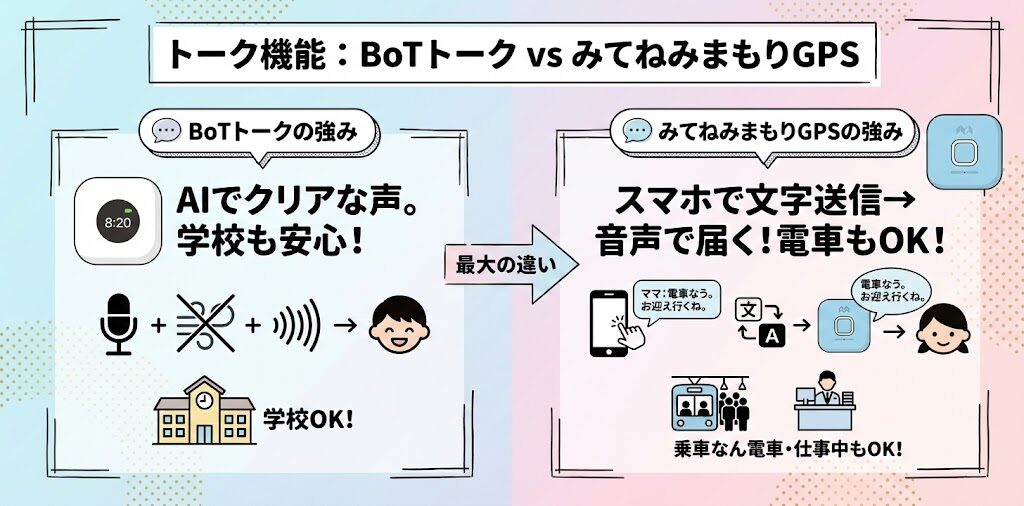 トーク機能(連絡のとりやすさ)