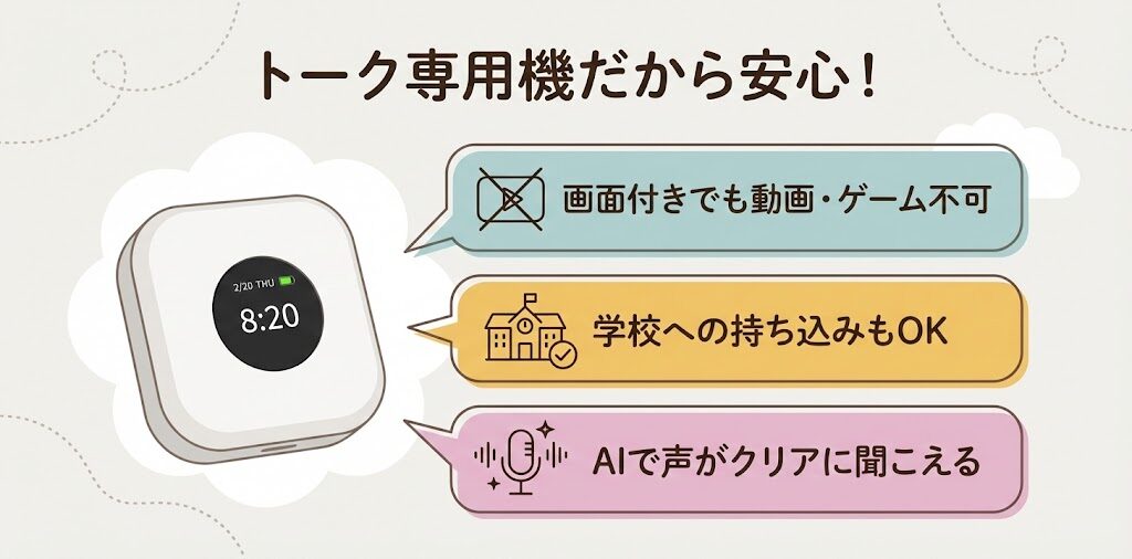 BoTトークは「トークを送る・見る・聞く」だけの専用機