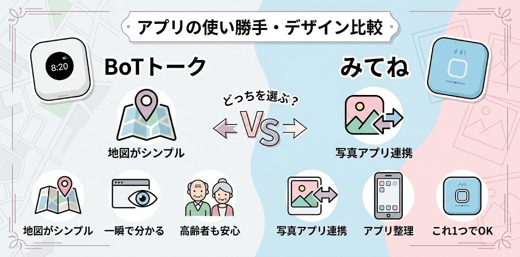 アプリの使い勝手・デザイン(見やすさと管理)