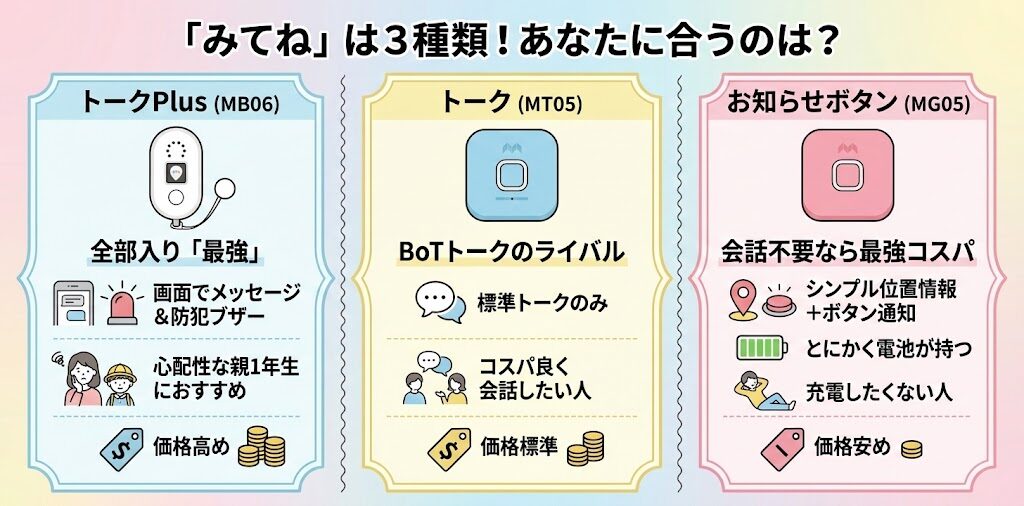 【番外編】「みてね」は3種類ある! どれを選べばいい?おすすめはトークMT05