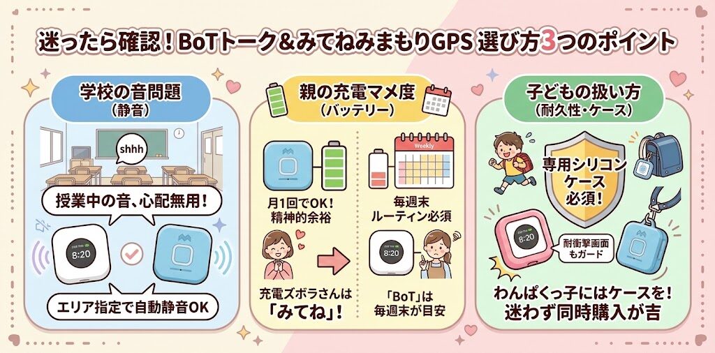【選び方】迷ったら確認!BoTトーク・みてねみまもりGPS 3つのポイント