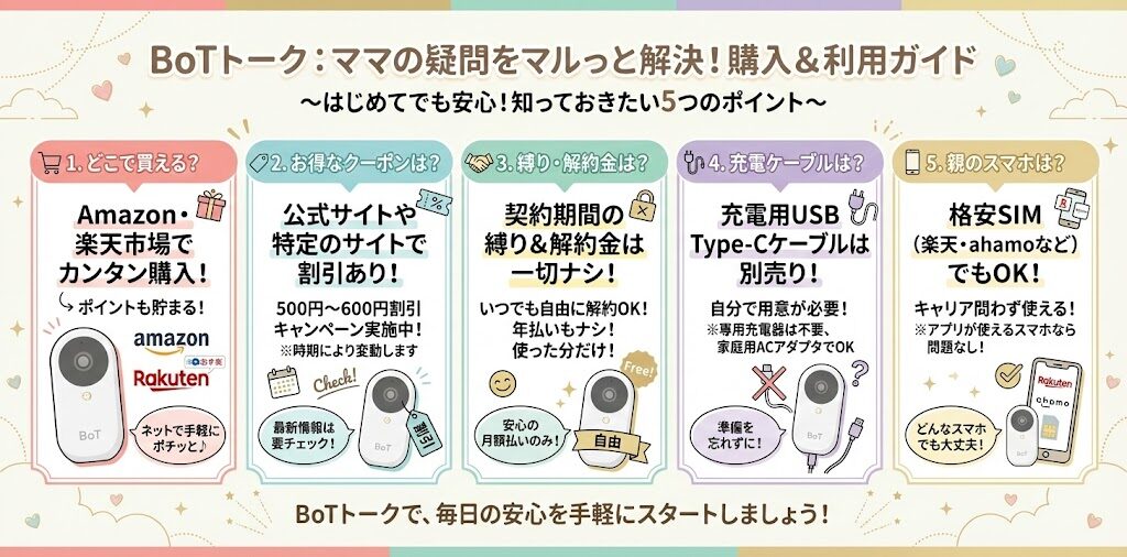 【Q&A】BoTトーク&みてねみまもりGPSについてよくある質問