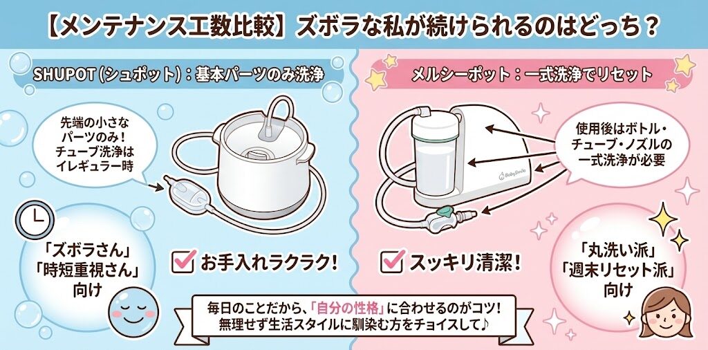 メンテナンス工数の比較：ズボラな私が続けられるのはどっち？