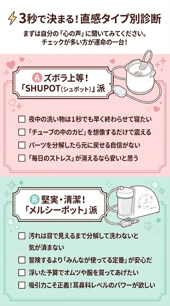 シュポット

「チューブを洗うのが面倒！」というあなたへ

鼻水がチューブに入らない革命的な構造で、お手入れ時間を劇的に短縮

メルシーポット

「コスパと実績重視！」というあなたへ

耳鼻科レベルの吸引力を、お求めやすい価格で手に入れたいならこの一台