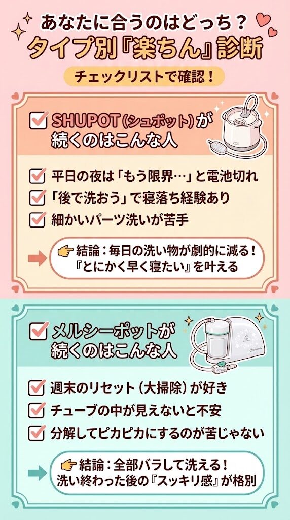 あなたに合うのはどっち？シュポットとメルシーポット、メンテナンスについてのタイプ別診断