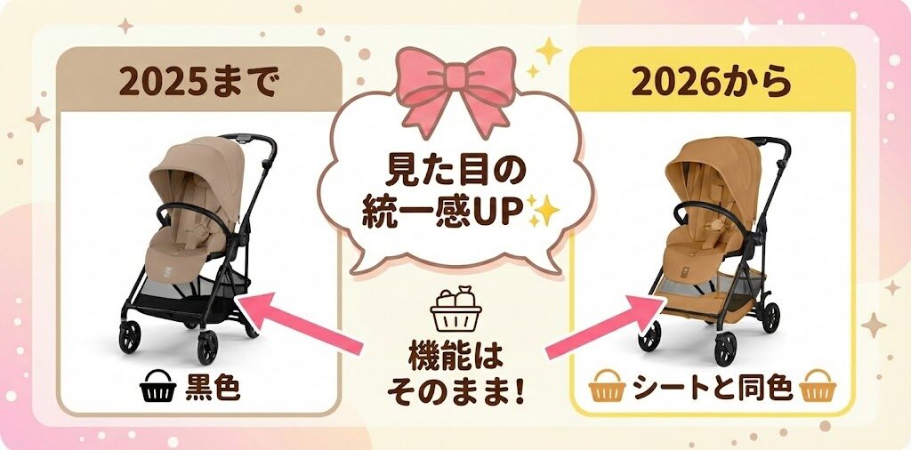 カラーリングの統一（バスケット）