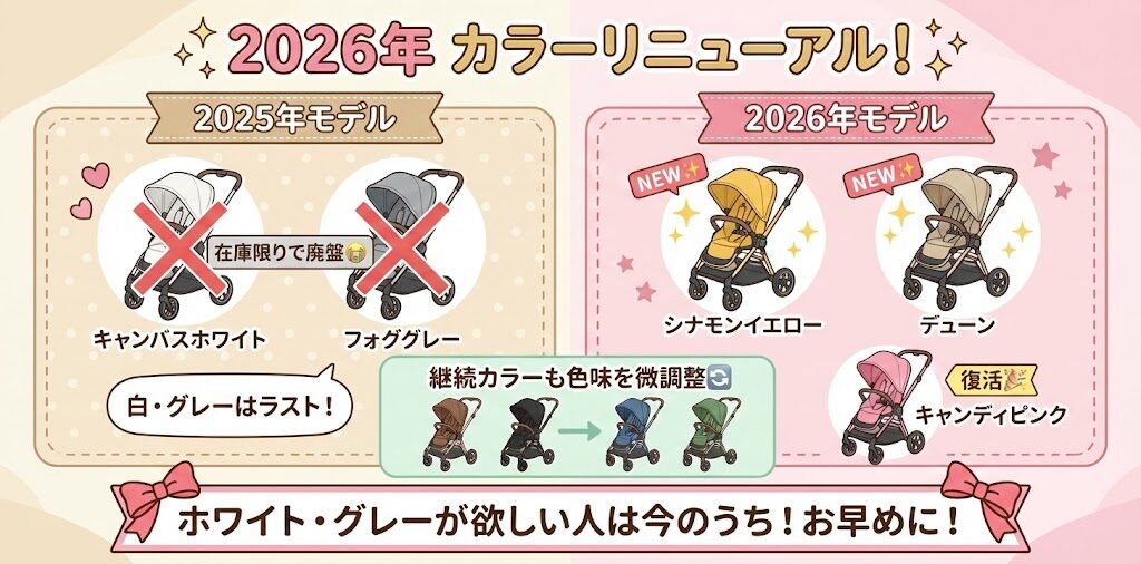 カラーバリエーションのリニューアル（新色・復活・廃盤）