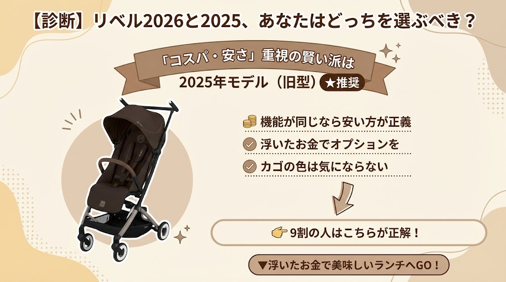 サイベックスリベル2025旧型を選ぶべきコスパ派の診断結果

機能が同じで安い型落ちモデルが9割の人におすすめな理由