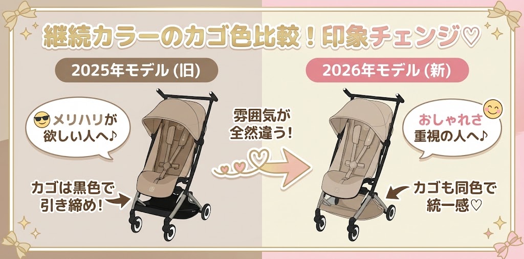 リベル2026年モデルと2025年モデルのバスケットカラー比較