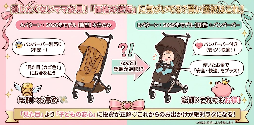 リベル2026年モデルを定価で買うよりも、2025年モデルを安く買って浮いたお金で「バンパーバー」を買うのが賢い選択