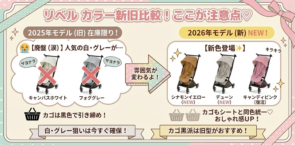 カラーバリエーションのリニューアル