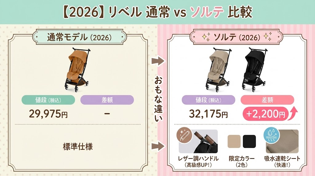 アカチャンホンポ限定モデル「ソルテ（Solte）」登場