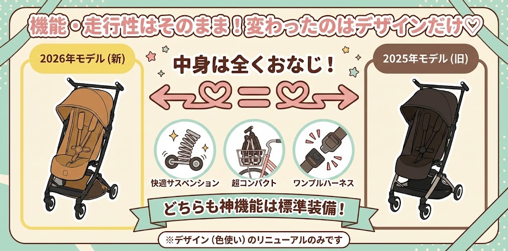 リベル2026年モデルと2025年モデルの機能・走行性は変わらない