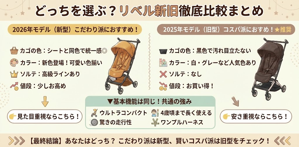 サイベックスリベル2026と2025の比較まとめ図解

こだわり派は新型、コスパ派は旧型がおすすめな理由と共通スペック（走行性・コンパクトさ）一覧