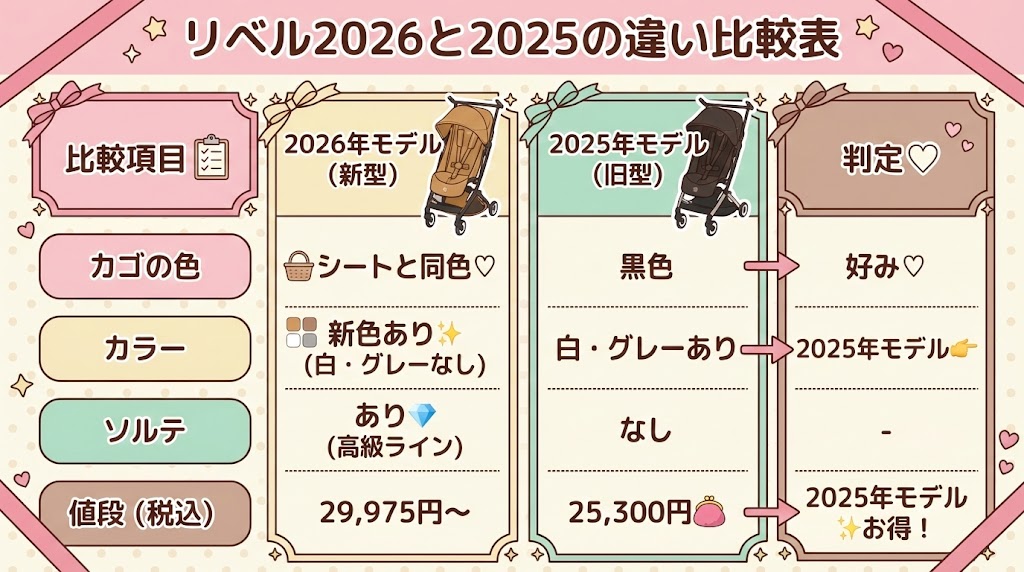 【比較表】リベル2026と2025の違いは「見た目」「値段」と値段の4つだけ