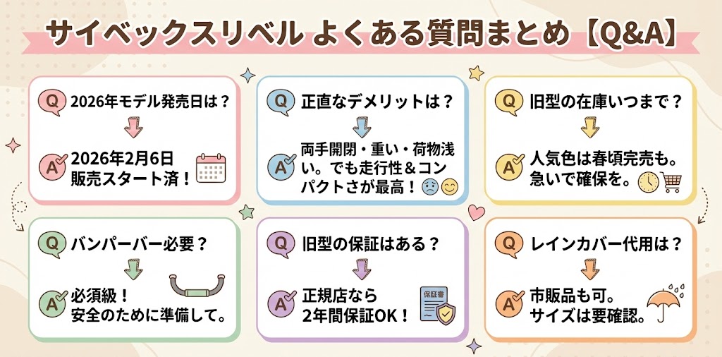 サイベックスリベルについてよくある質問