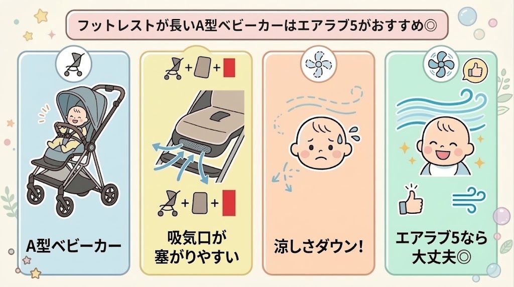 A型ベビーカーで使うなら吸気口が横にもあるエアラブ5がおすすめ