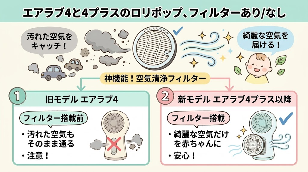 大人気モデル「ロリポップ」に空気清浄フィルターがついていないから