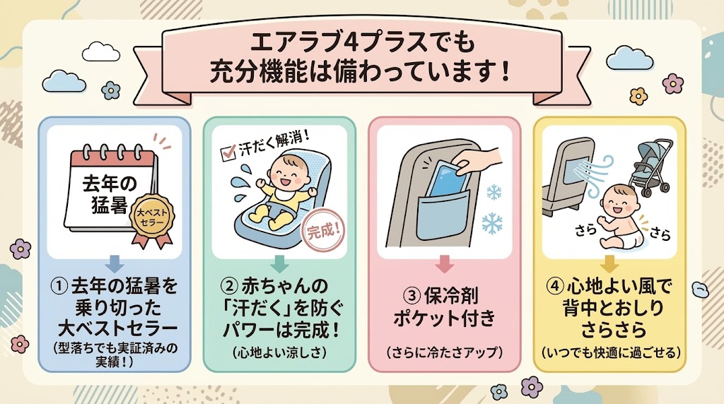 基本の涼しさで大満足!浮いたお金でカフェに行きたいなら4プラス