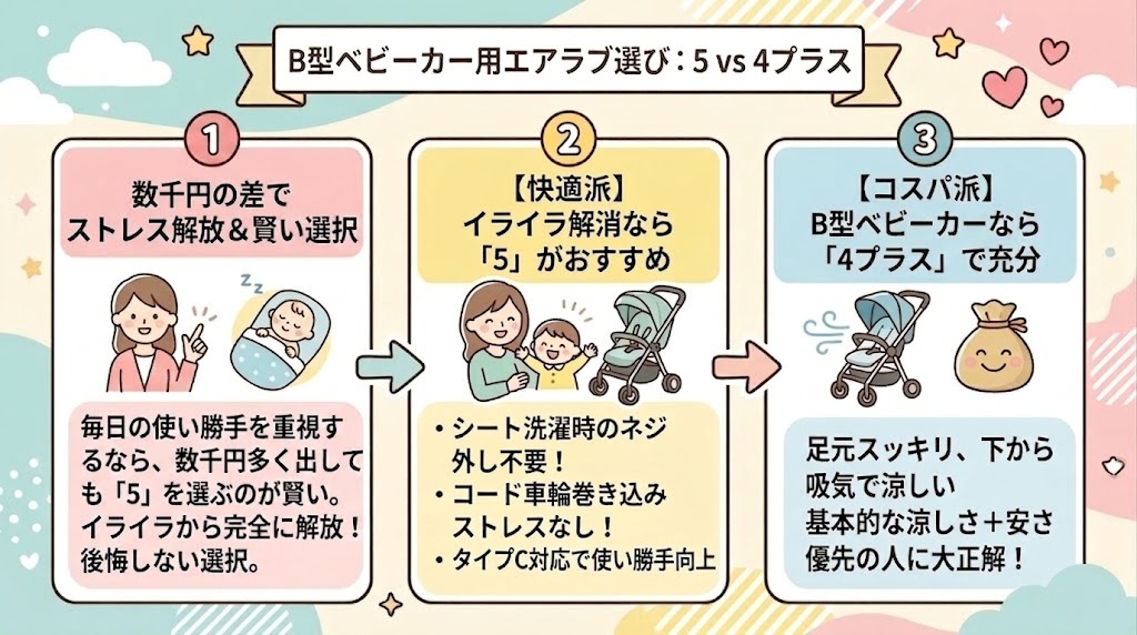 B型ベビーカーで使うならエアラブ4プラスでも充分（楽さを重視するなら5がおすすめ）
