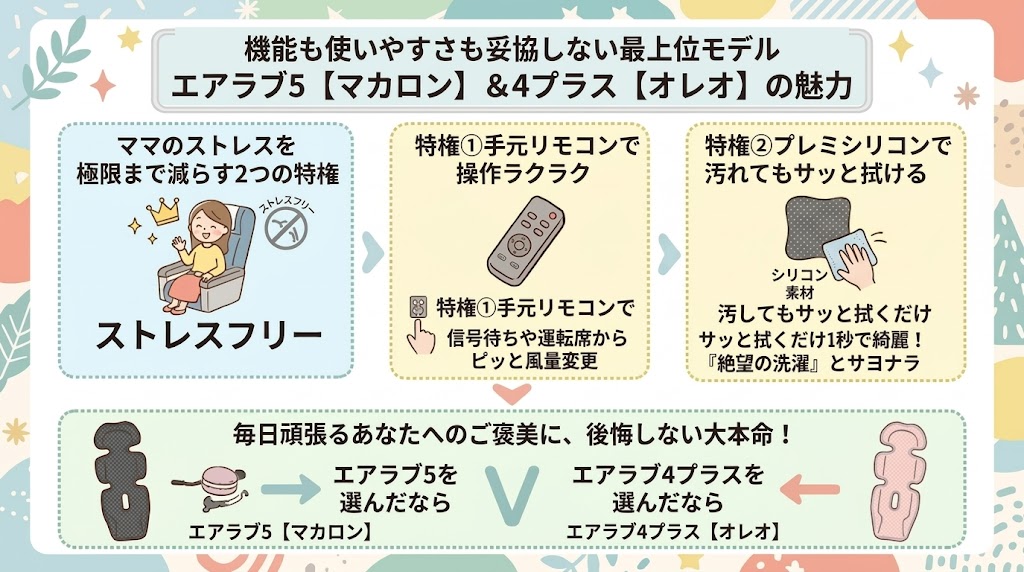 機能も使いやすさも妥協しない最上位モデル(5ならマカロン・4プラスならオレオ)