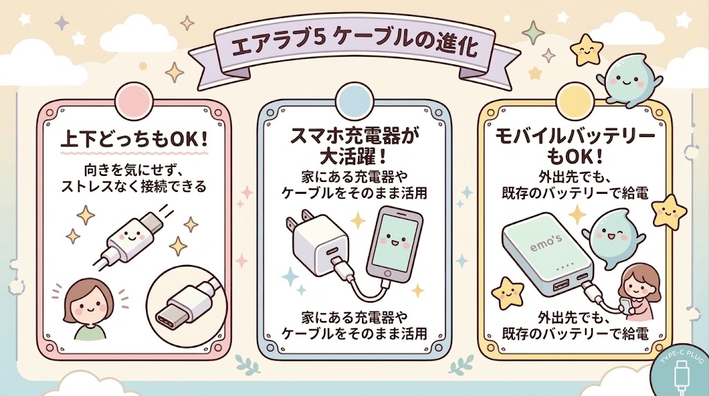 使い勝手:5はタイプC採用!スマホの充電器と使い回しOK